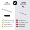 LED Pendelleuchte Basic Line im Vergleich zu anderen Leuchten-min